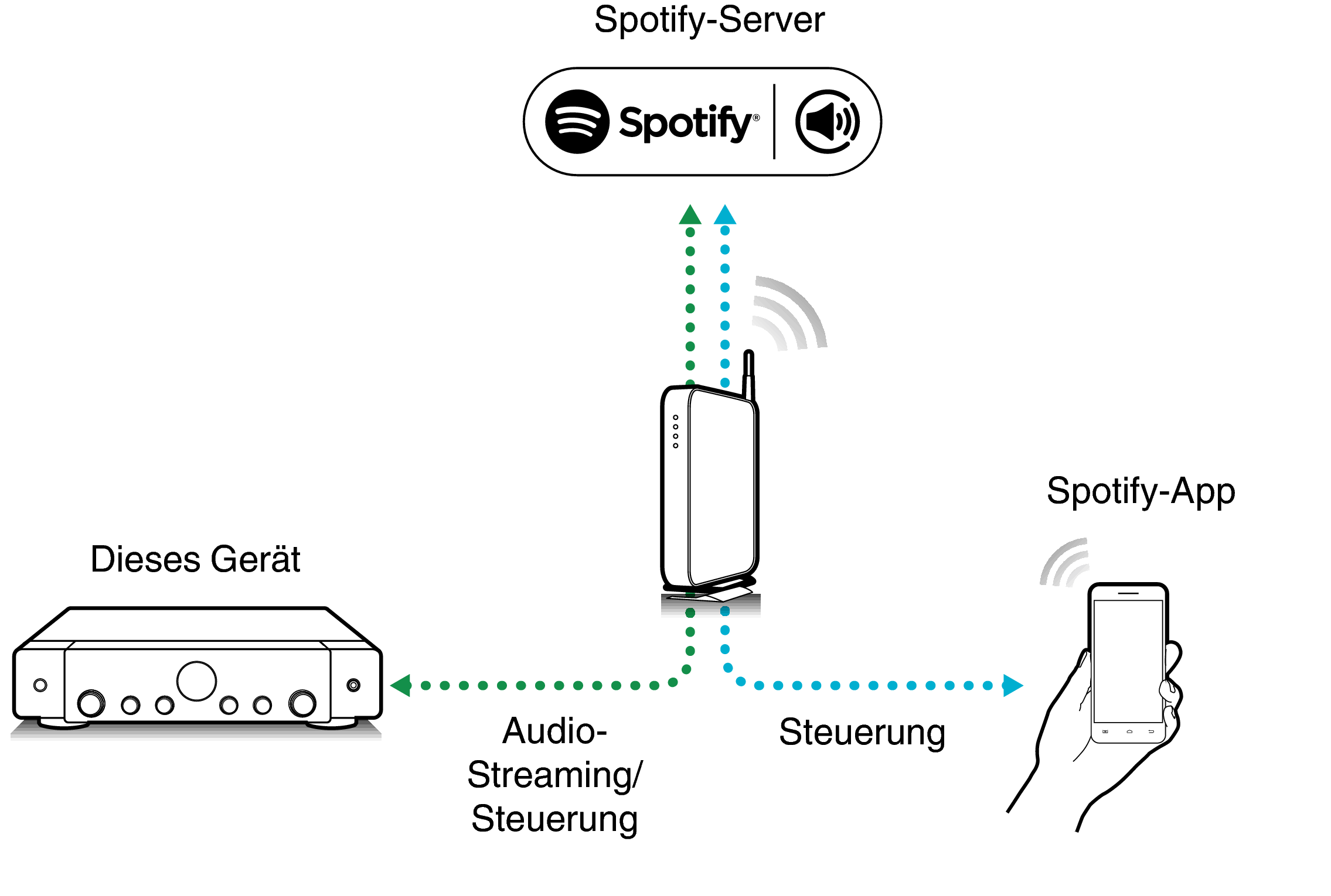Pict SpotifyConnect S70s